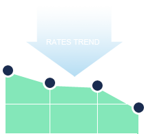Current Rates Trend