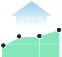 Current Rates Trend